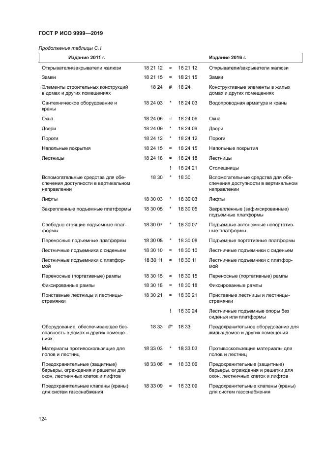 ГОСТ Р ИСО 9999-2019