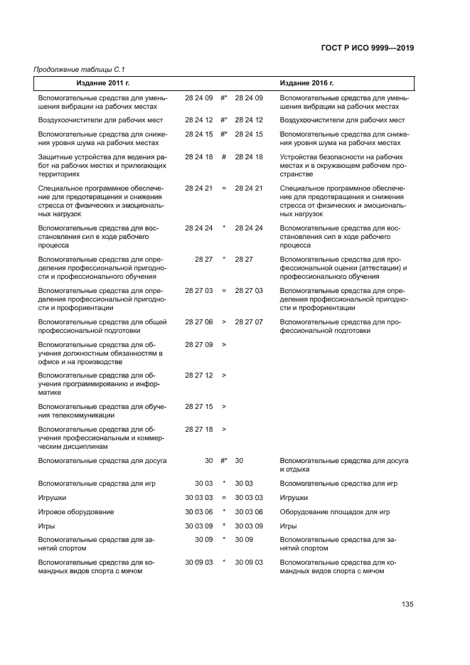 ГОСТ Р ИСО 9999-2019