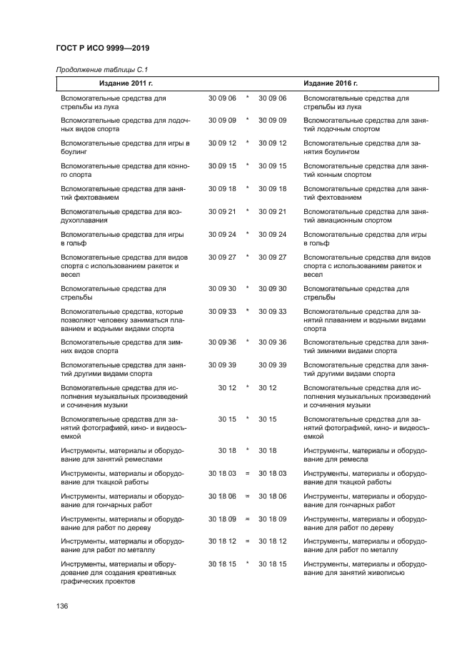 ГОСТ Р ИСО 9999-2019