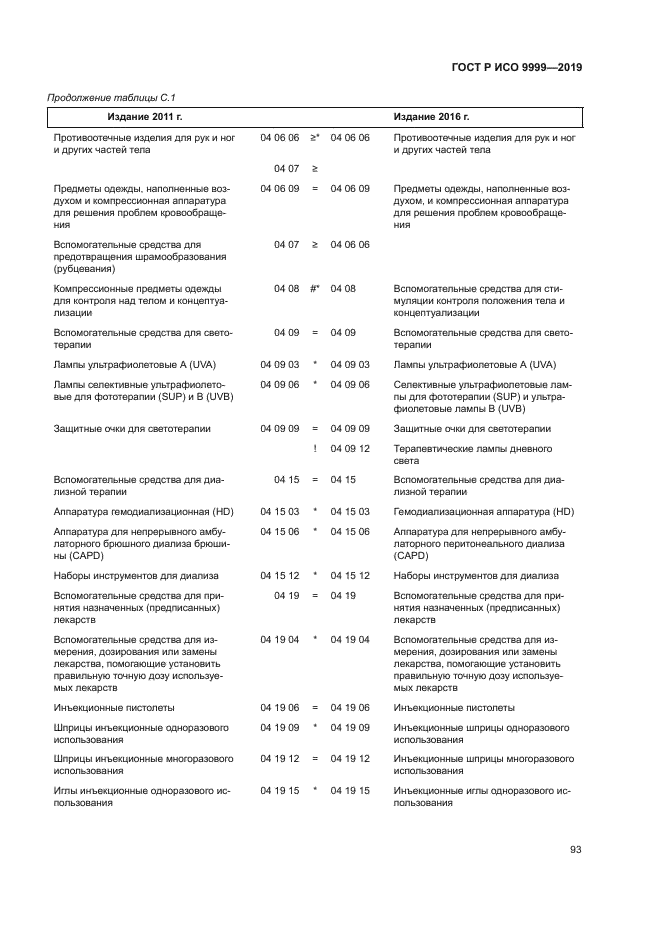 ГОСТ Р ИСО 9999-2019