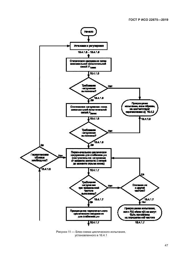 ГОСТ Р ИСО 22675-2019