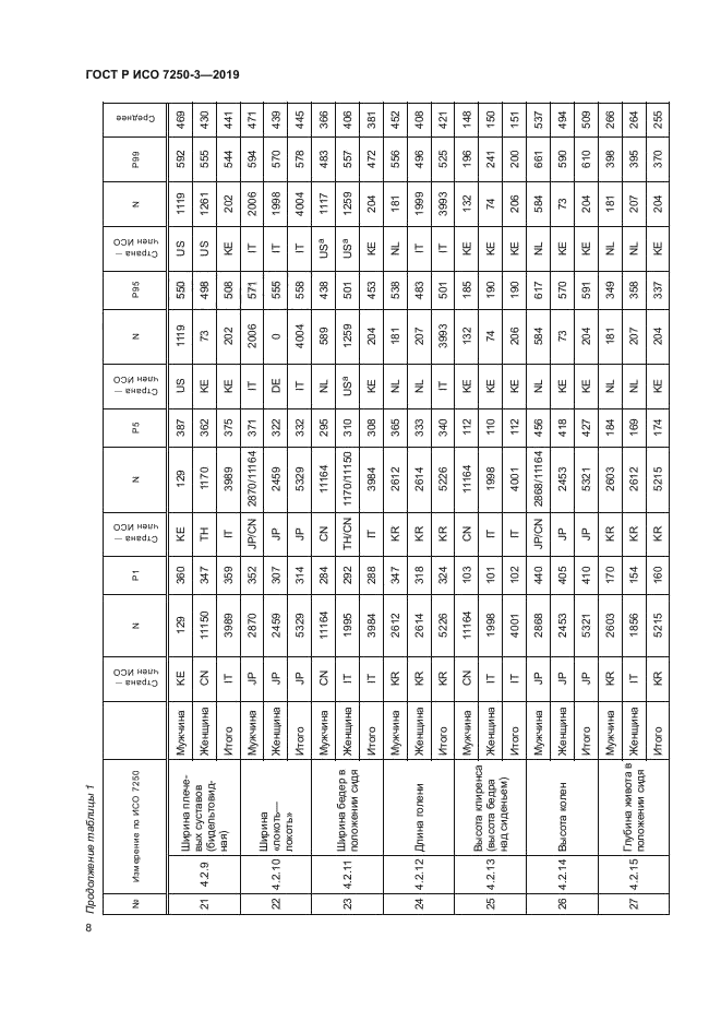 ГОСТ Р ИСО 7250-3-2019