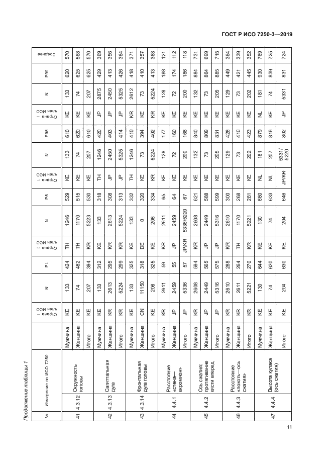 ГОСТ Р ИСО 7250-3-2019