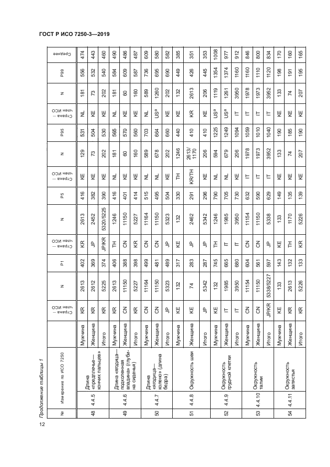 ГОСТ Р ИСО 7250-3-2019