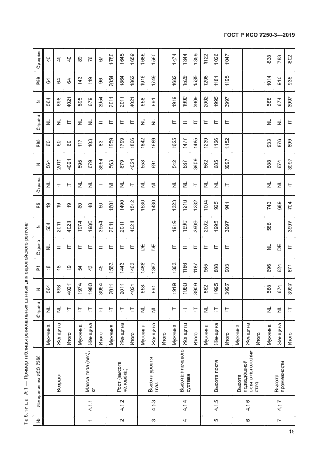 ГОСТ Р ИСО 7250-3-2019