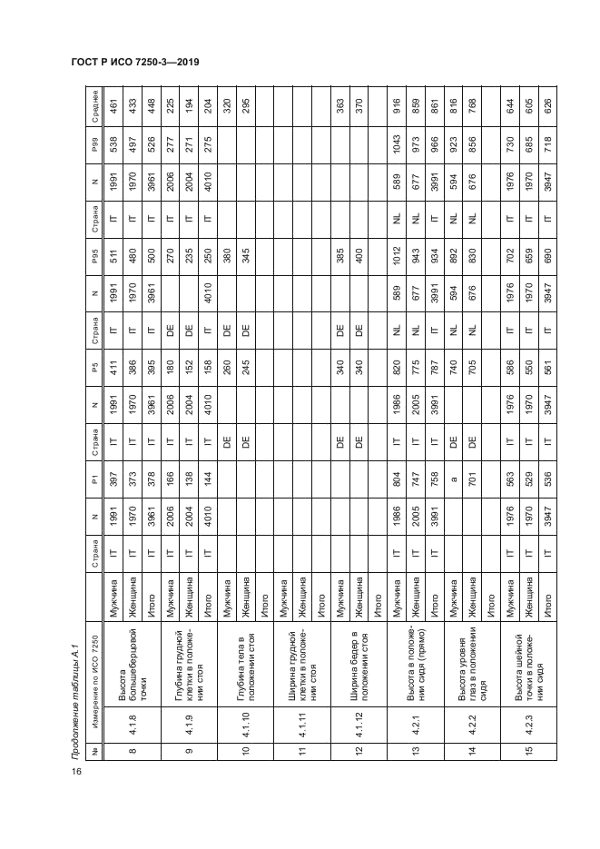 ГОСТ Р ИСО 7250-3-2019