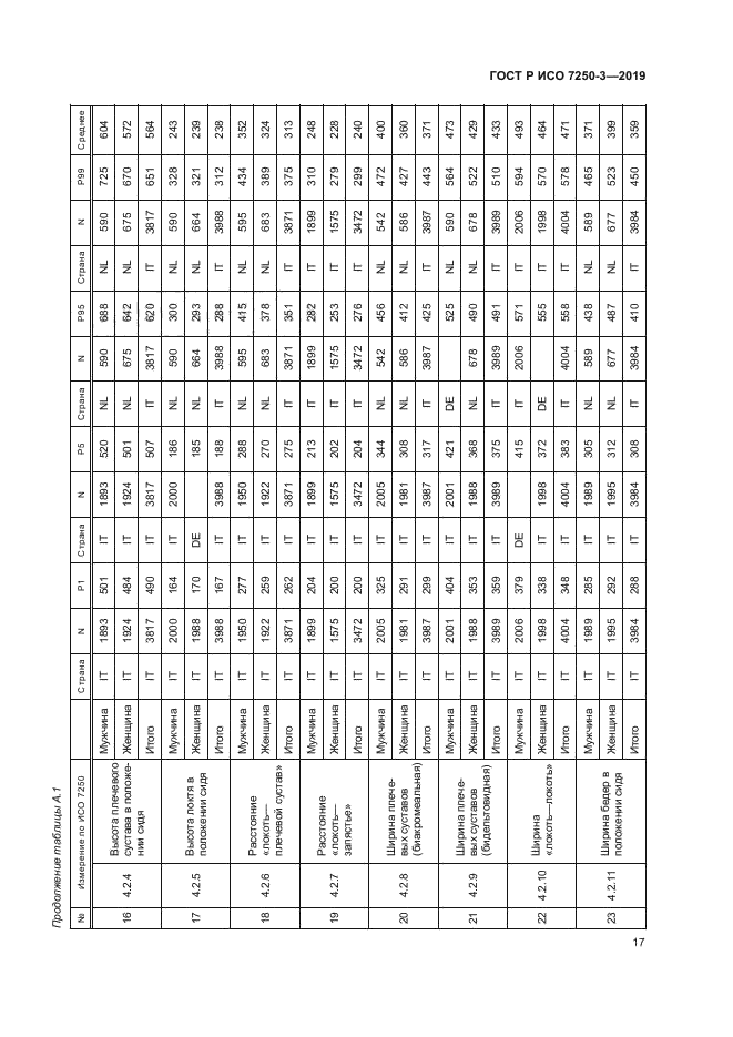 ГОСТ Р ИСО 7250-3-2019