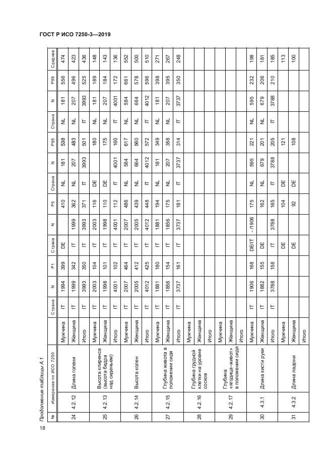 ГОСТ Р ИСО 7250-3-2019