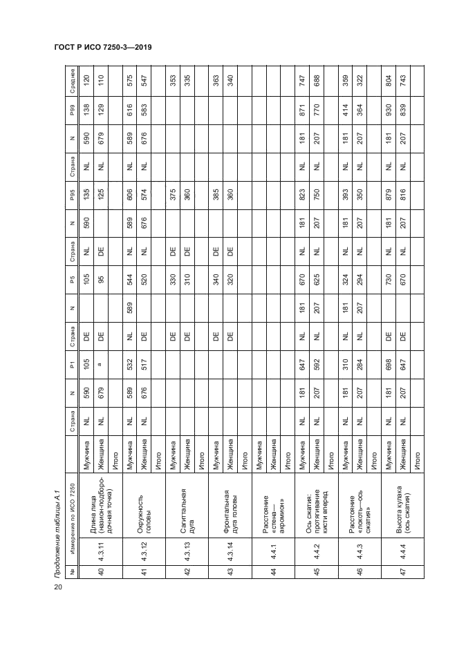 ГОСТ Р ИСО 7250-3-2019