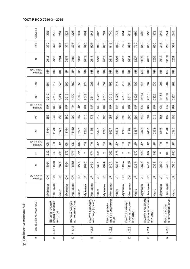 ГОСТ Р ИСО 7250-3-2019