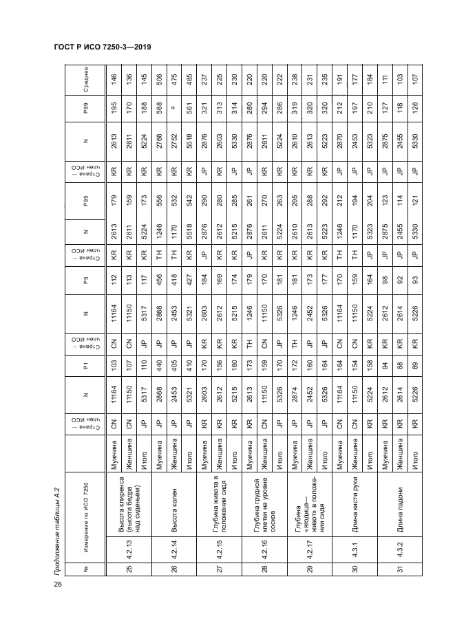 ГОСТ Р ИСО 7250-3-2019