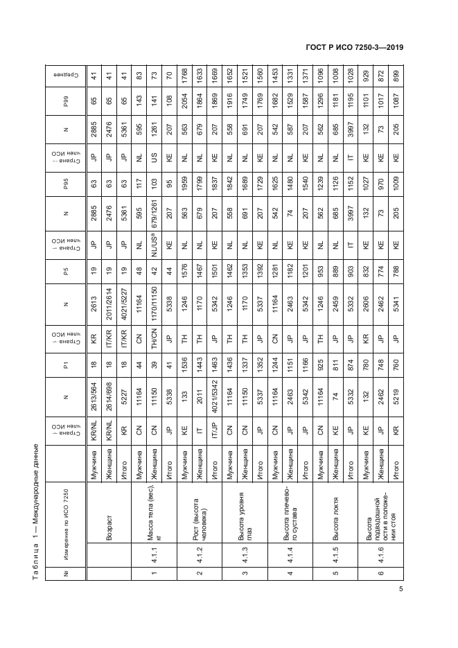 ГОСТ Р ИСО 7250-3-2019