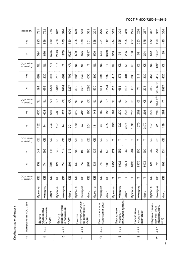 ГОСТ Р ИСО 7250-3-2019