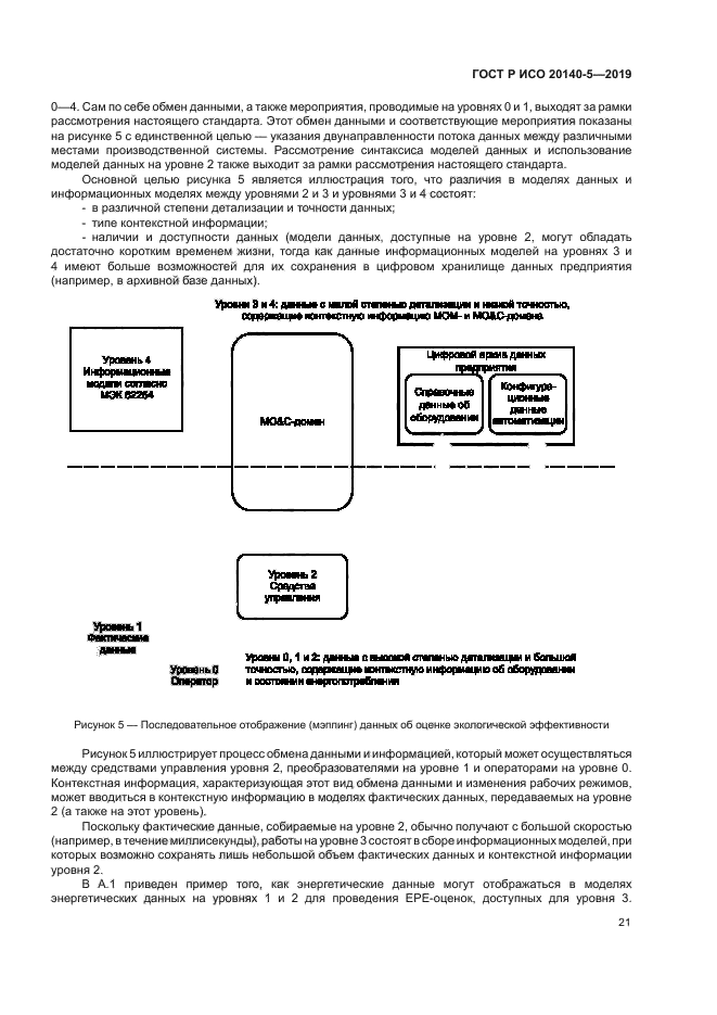 ГОСТ Р ИСО 20140-5-2019