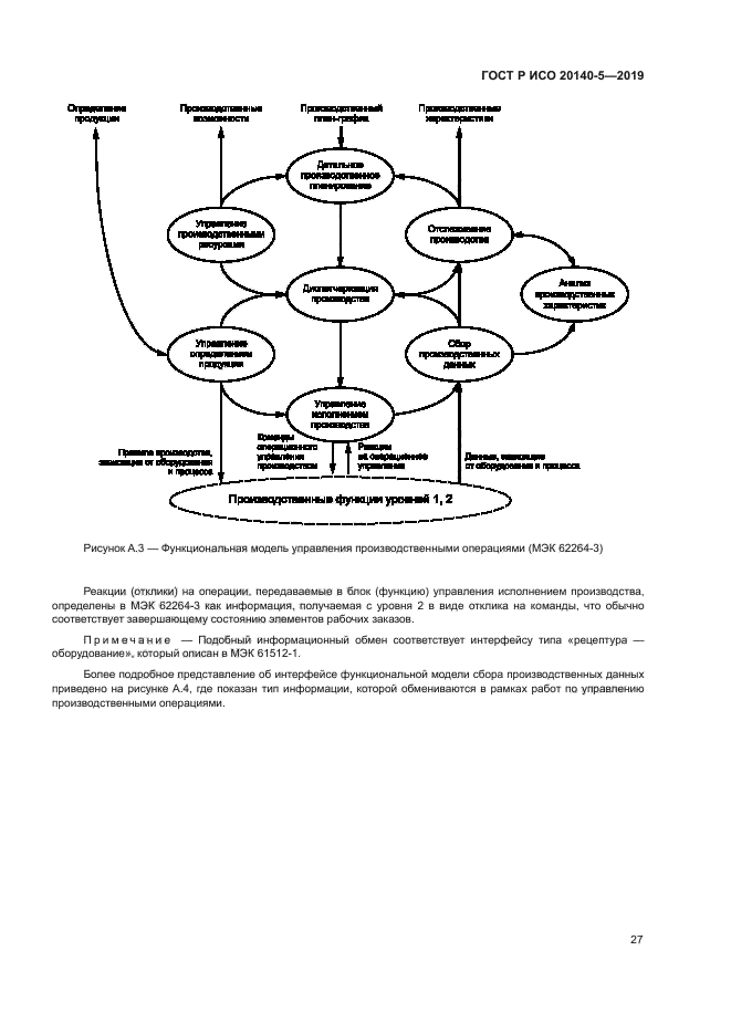 ГОСТ Р ИСО 20140-5-2019