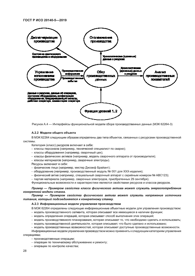 ГОСТ Р ИСО 20140-5-2019