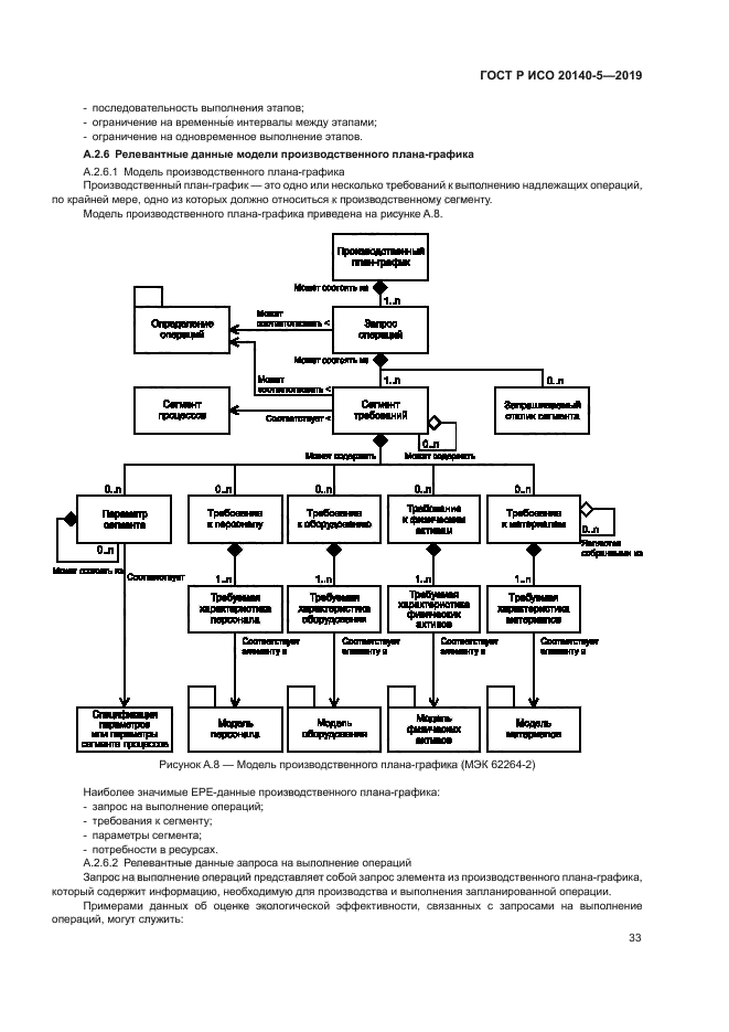 ГОСТ Р ИСО 20140-5-2019