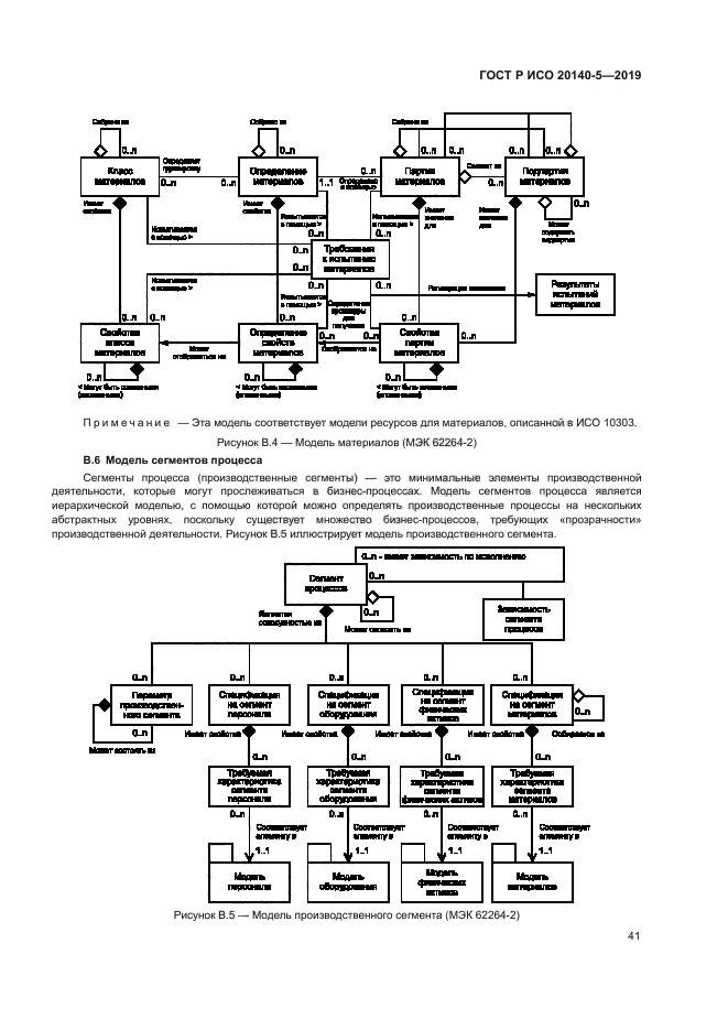 ГОСТ Р ИСО 20140-5-2019