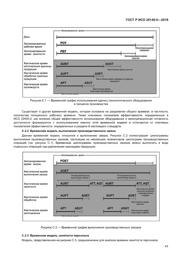 ГОСТ Р ИСО 20140-5-2019