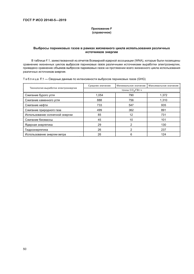 ГОСТ Р ИСО 20140-5-2019