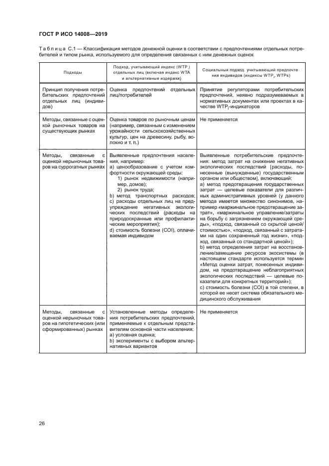 ГОСТ Р ИСО 14008-2019