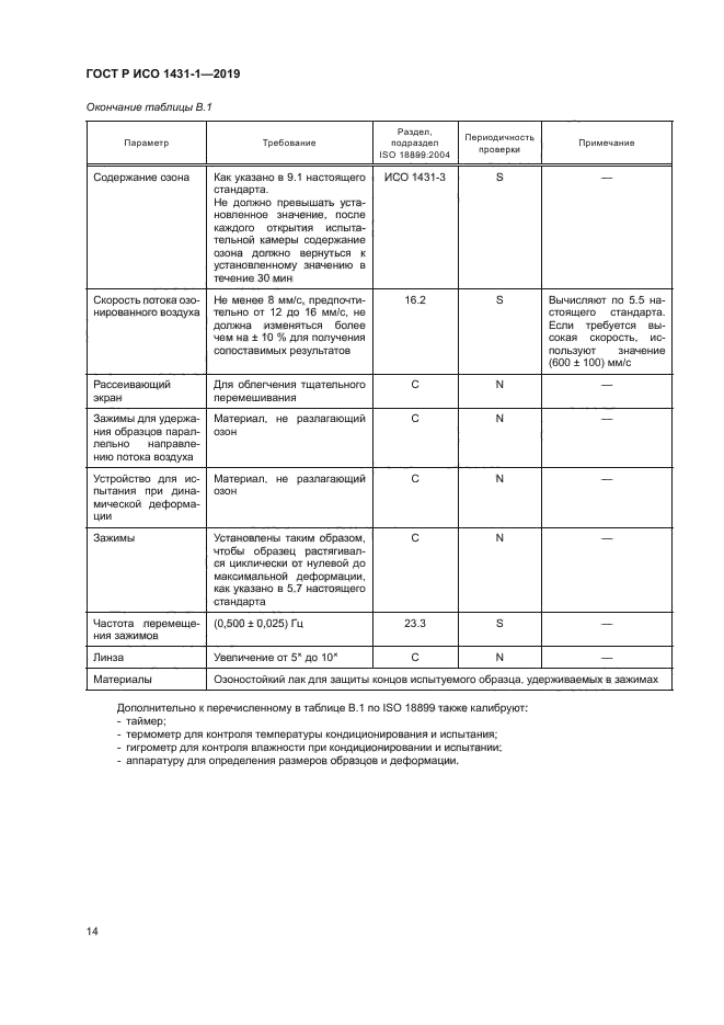 ГОСТ Р ИСО 1431-1-2019