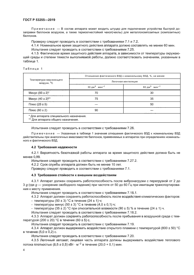 ГОСТ Р 53255-2019