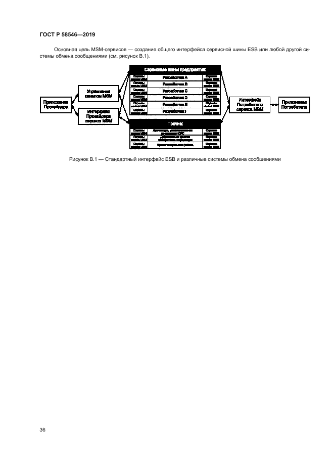 ГОСТ Р 58546-2019