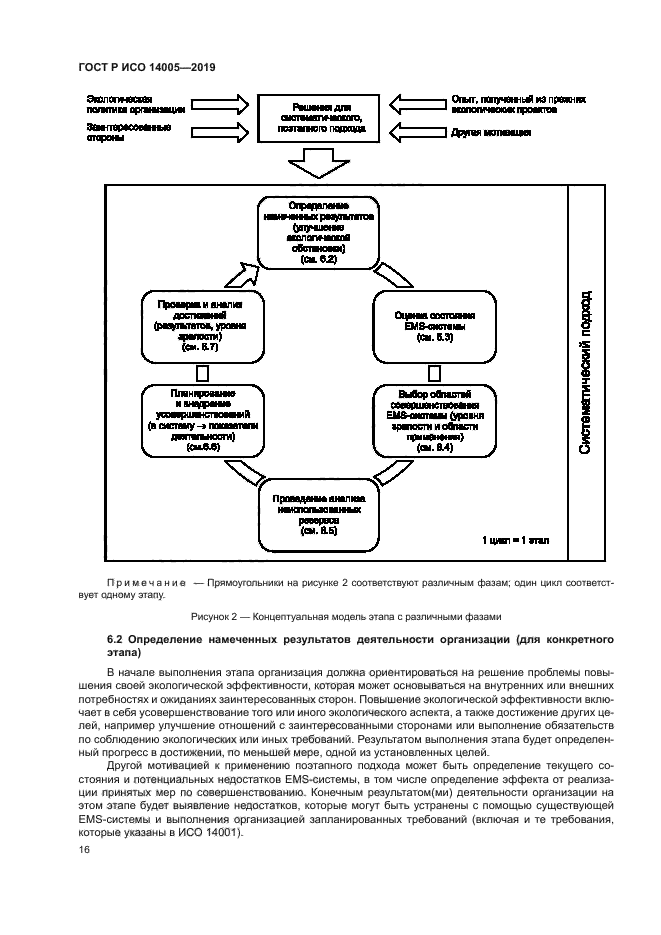 ГОСТ Р ИСО 14005-2019