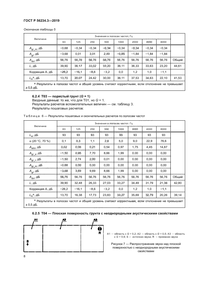 ГОСТ Р 56234.3-2019