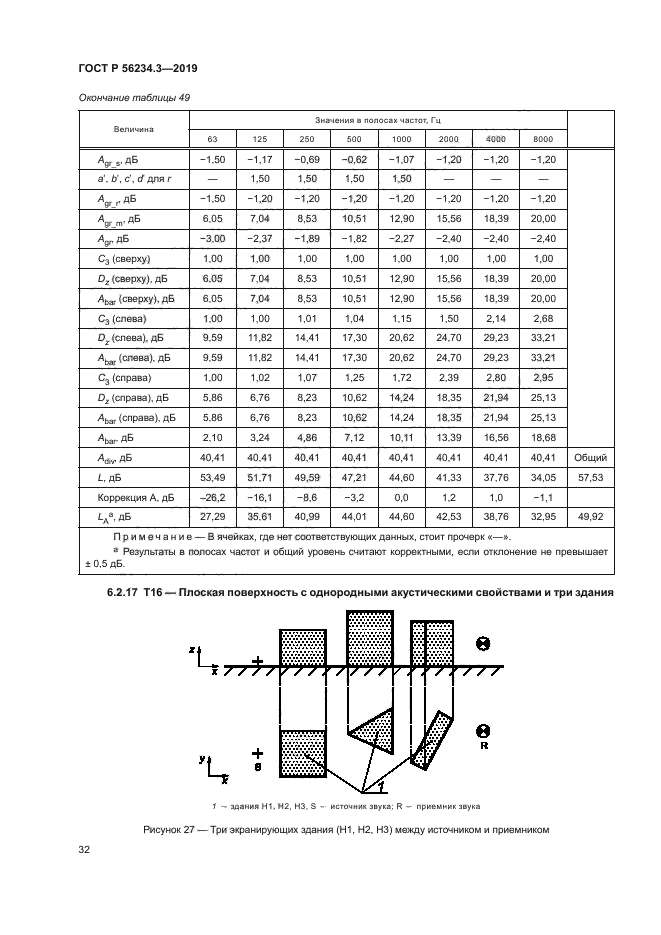 ГОСТ Р 56234.3-2019