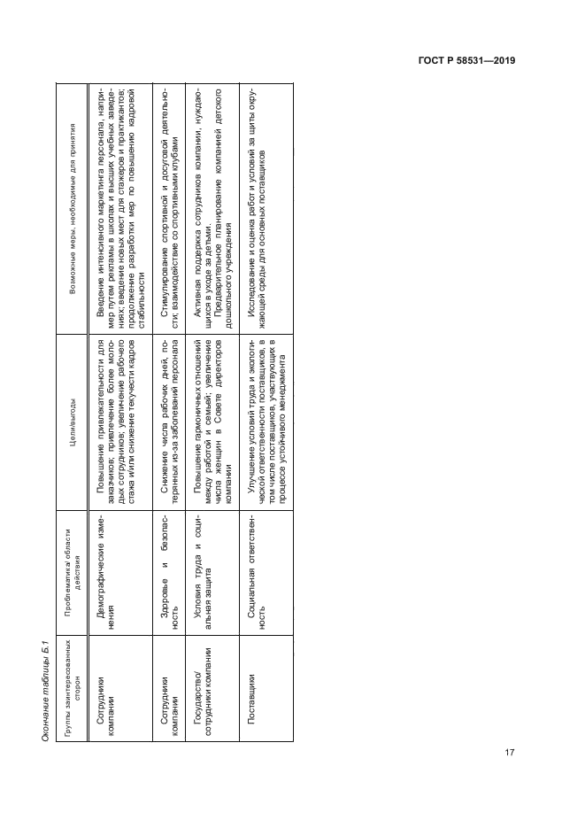 ГОСТ Р 58531-2019