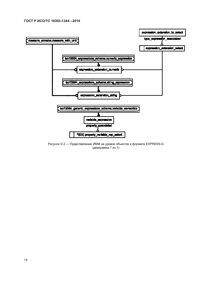 ГОСТ Р ИСО/ТС 10303-1344-2019