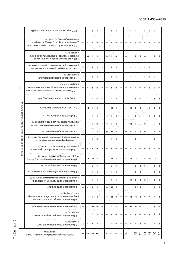 ГОСТ 4.458-2019