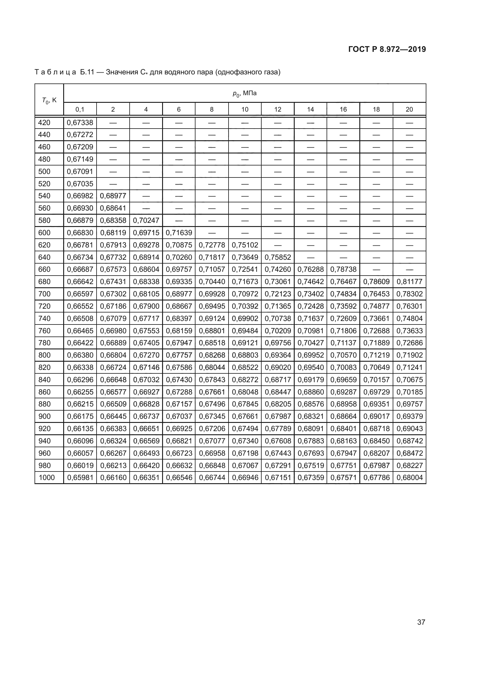 ГОСТ Р 8.972-2019