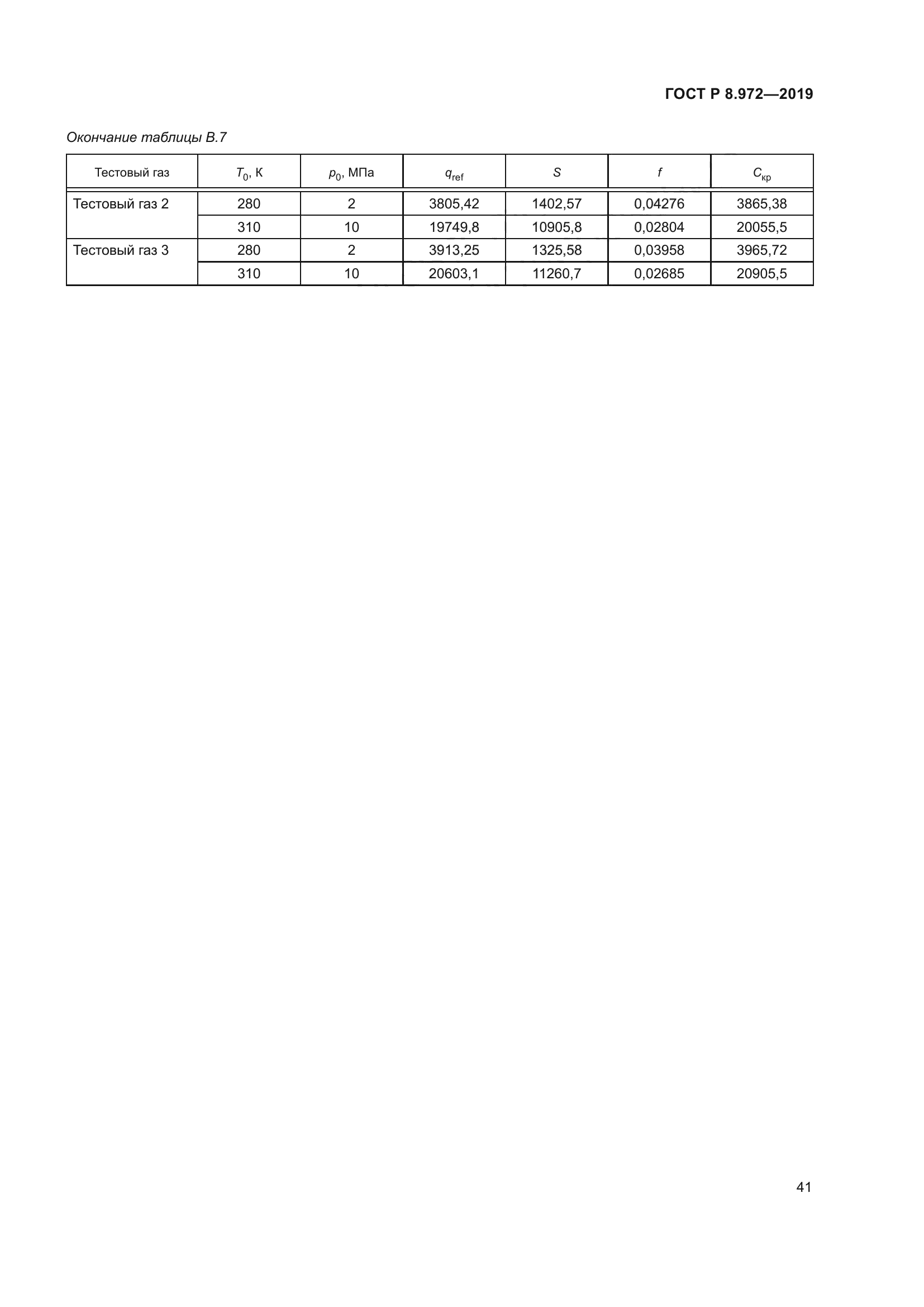 ГОСТ Р 8.972-2019