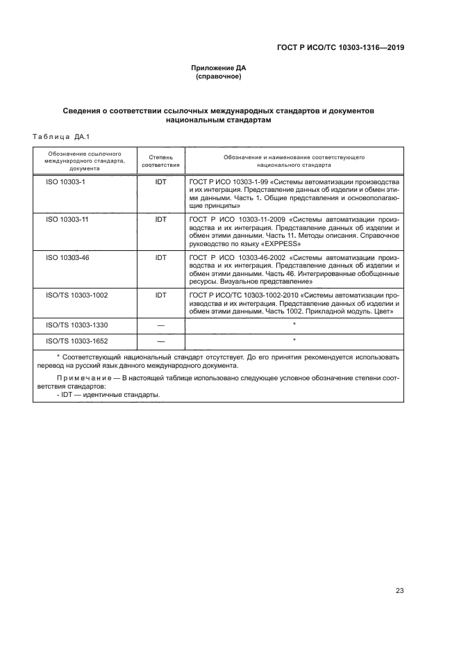 ГОСТ Р ИСО/ТС 10303-1316-2019