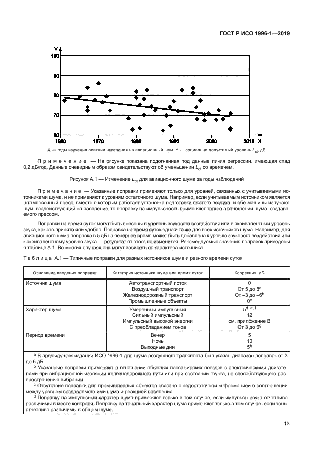 ГОСТ Р ИСО 1996-1-2019