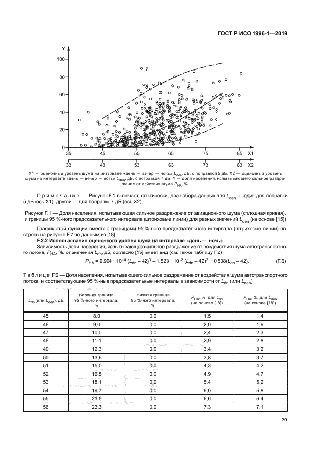 ГОСТ Р ИСО 1996-1-2019