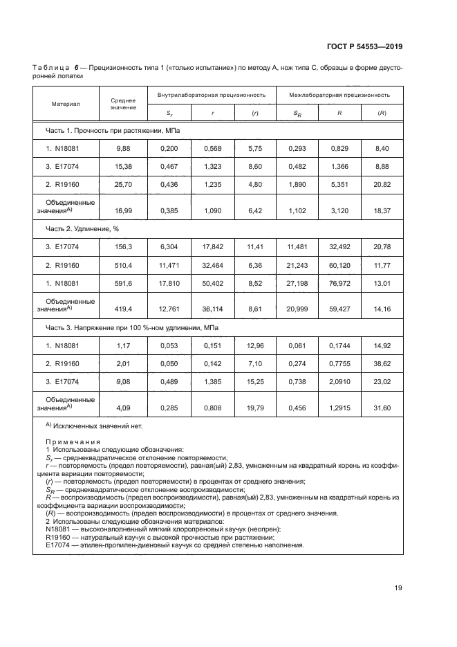 ГОСТ Р 54553-2019