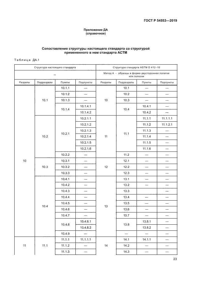 ГОСТ Р 54553-2019