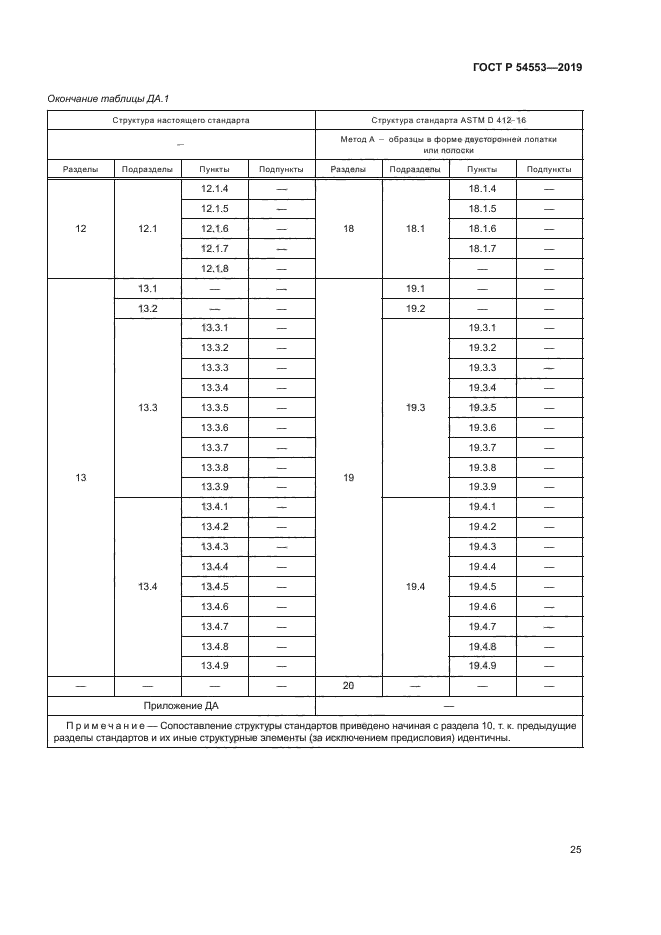 ГОСТ Р 54553-2019