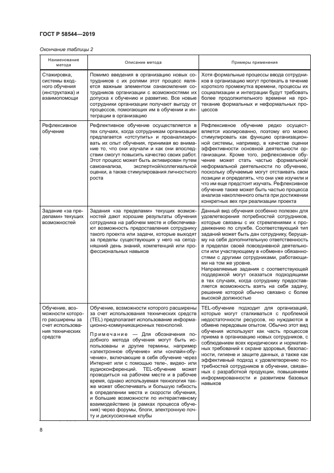 ГОСТ Р 58544-2019