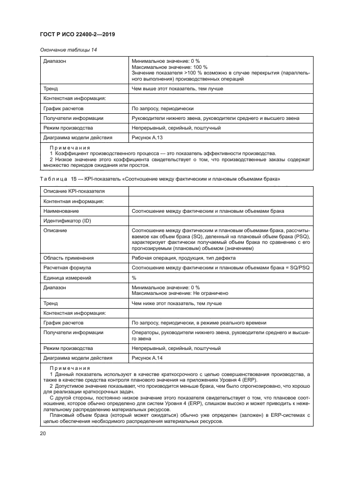 ГОСТ Р ИСО 22400-2-2019