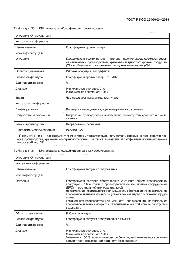 ГОСТ Р ИСО 22400-2-2019