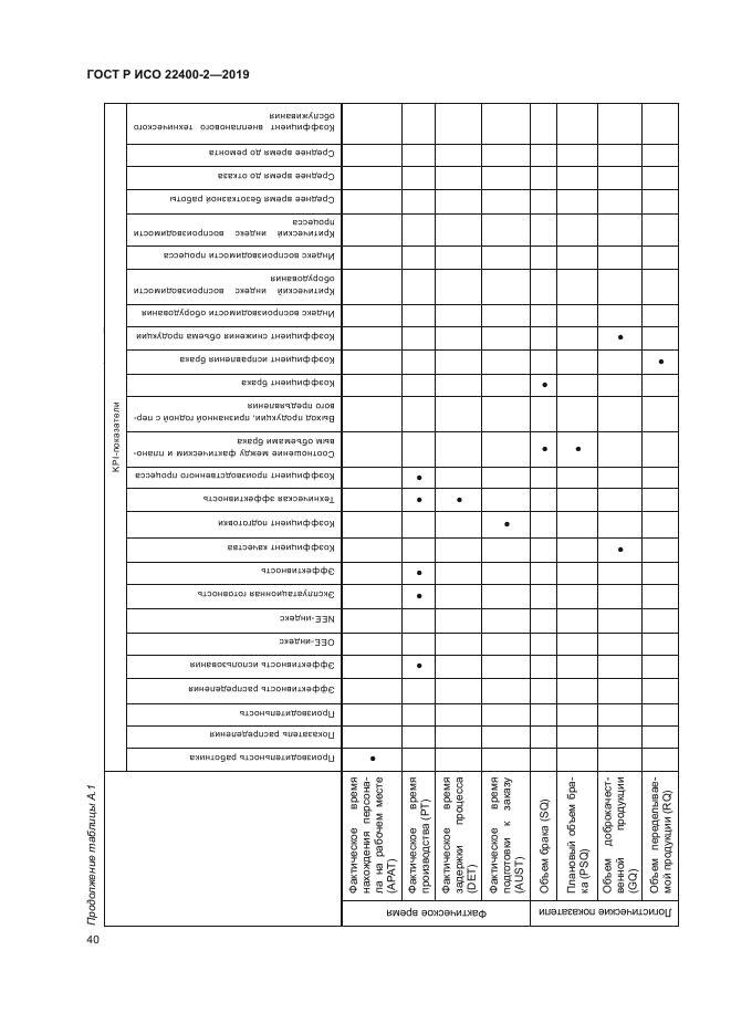 ГОСТ Р ИСО 22400-2-2019