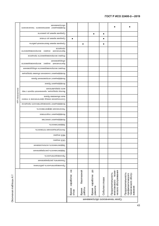 ГОСТ Р ИСО 22400-2-2019