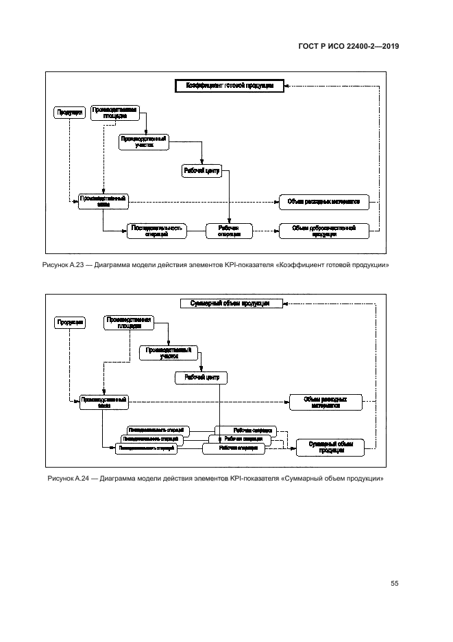 ГОСТ Р ИСО 22400-2-2019