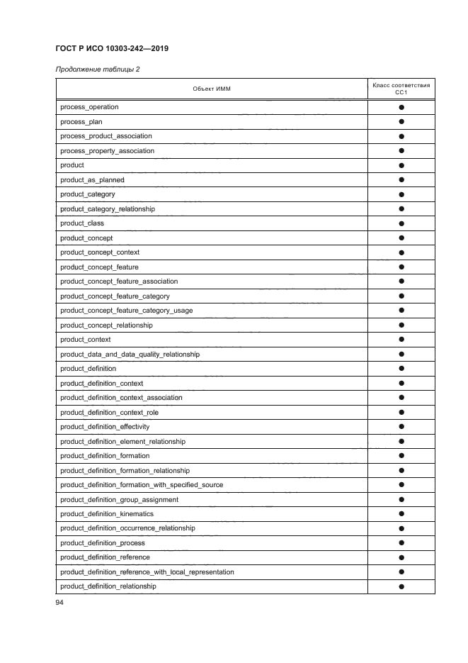 ГОСТ Р ИСО 10303-242-2019
