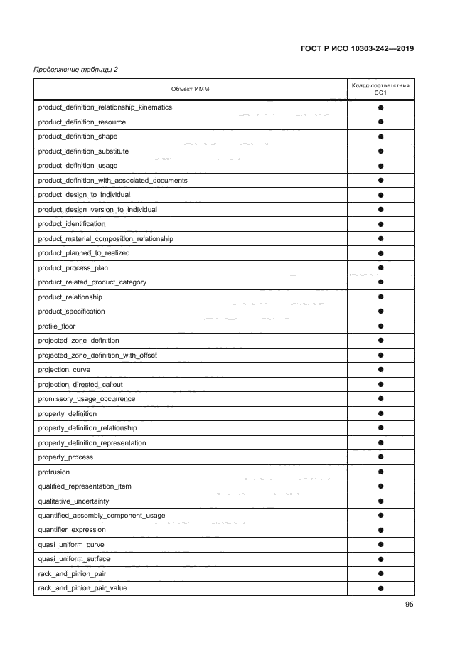 ГОСТ Р ИСО 10303-242-2019